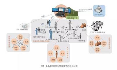 專網物聯網在應急領域的創新應用——信息技術咨詢服務的新視角